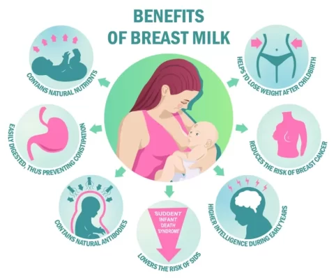 Lactofair مصمم خصيصًا لصحة المرأة ودعم عملية الرضاعة الطبيعية، ويساعد في زيادة إنتاج الحليب أثناء فترة الرضاعة.