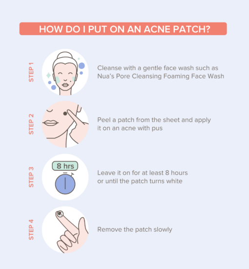 PatchInfographic