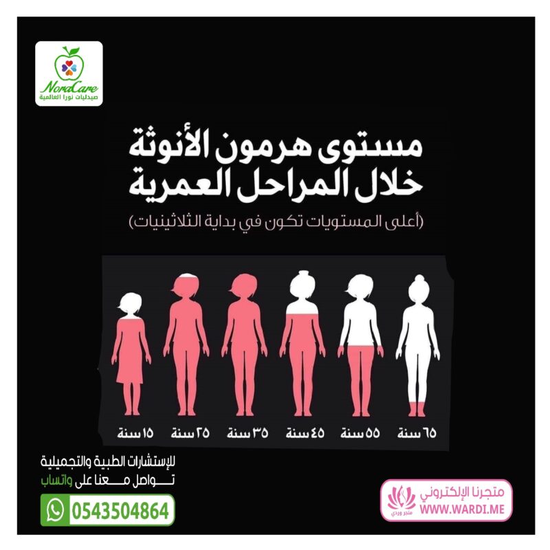 مستوى الأنوثة: فهم شامل للمرأة في المجتمع السعودي